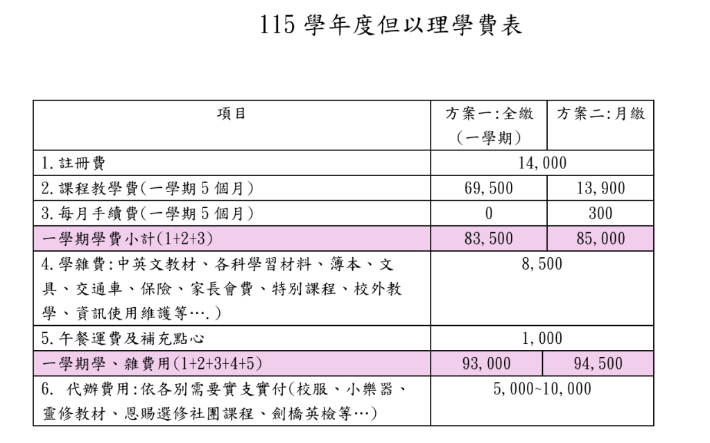 115學年度但以理學費表